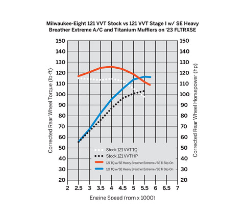 Filtre à air extrême Harley-Davidson 29400454 Screamin' Eagle Heavy Breather