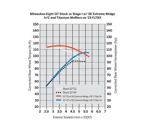 Filtre à air Harley-Davidson 29400459 Screamin' Eagle Extreme Wedge Screaming Eagle