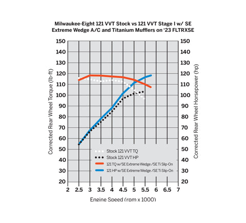 Filtre à air Harley-Davidson 29400459 Screamin' Eagle Extreme Wedge Screaming Eagle