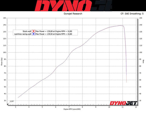 LeoVince Muffler LV-10 Carbon Ece