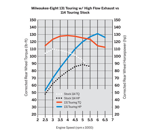 Harley-Davidson 65600332 Screamin' Eagle High-Flow Exhaust System with Street Cannon Mufflers Screaming Eagle