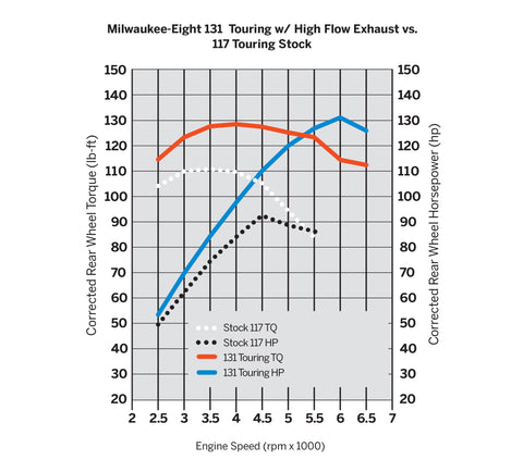 Harley-Davidson 65600331 Screamin' Eagle High-Flow Exhaust System with Street Cannon Mufflers Screaming Eagle
