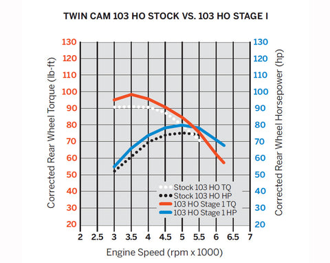 Harley-Davidson 29400217 Screamin' Eagle Ventilator Elite Air Cleaner Kit Screaming Eagle